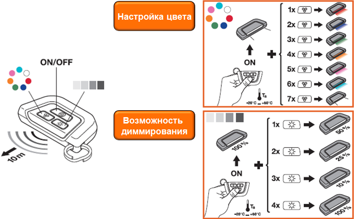 Купить Пульт дистанционного управления Osram LEDambient®